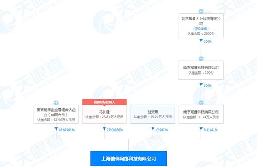 戰(zhàn)略投資彼伴網(wǎng)絡(luò) 科技賦能婚慶禮儀服務(wù)，開啟行業(yè)新篇章