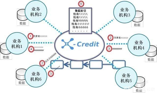 蘇州模式驚艷亮相 為小微企業(yè)刷臉信用畫像，跨越融資鴻溝